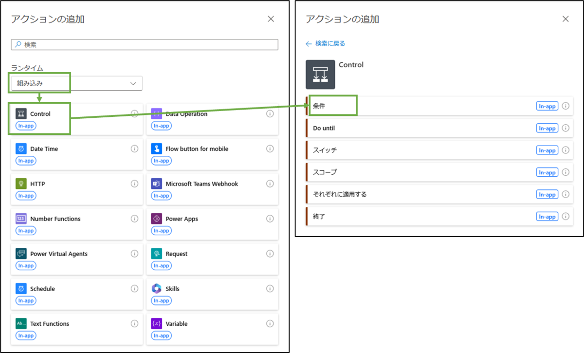 図表4-13 各ステップの設定(分岐の追加)