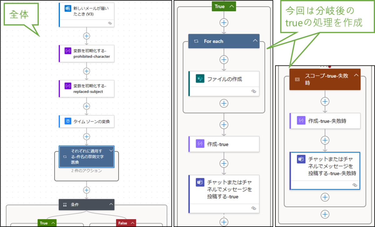 図表5-9 PowerAutomateフローの概観