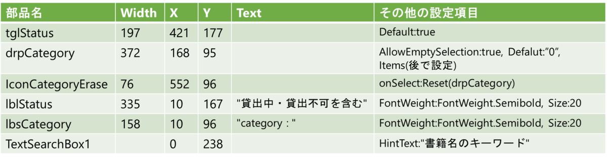 図表12-3 一覧画面の検索項目のレイアウト調整(設定値)