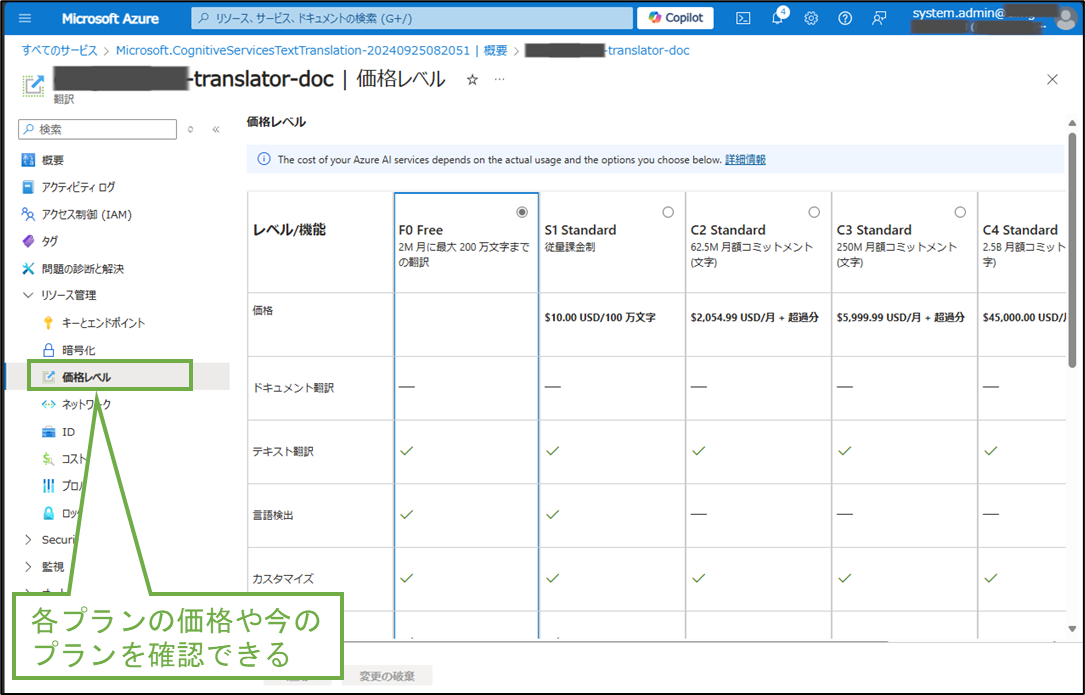 図表5-5 翻訳メニューの各プランの価格レベル