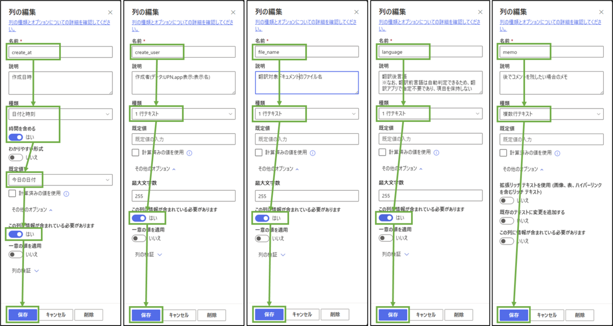 図表7-4 SharePointリストの列の設定