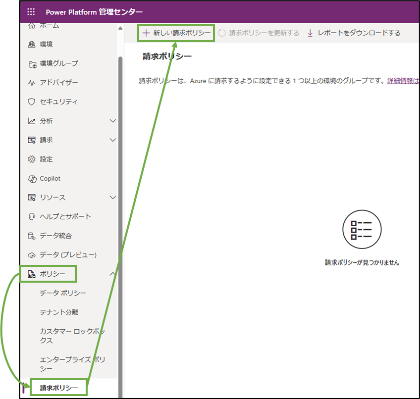 図表8-1 PowerPlatform管理センターの請求ポリシー作成へ