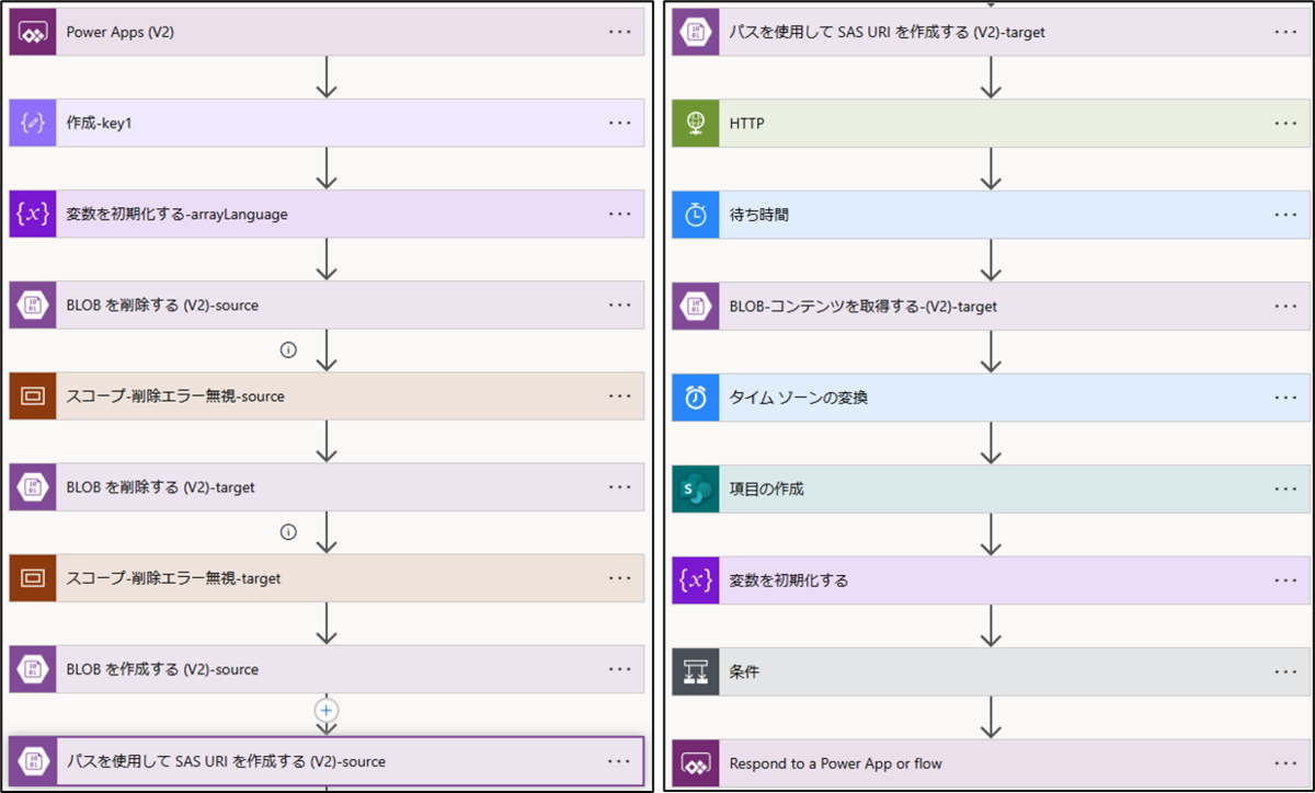 図表12-21 PowerAutomateフローの概観(全体)