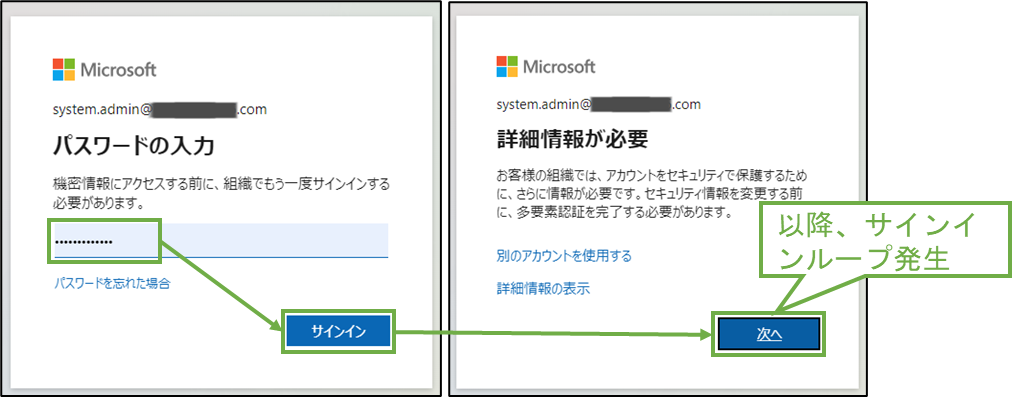 図表2-2 MFA設定が未完了のため、サインインループ発生