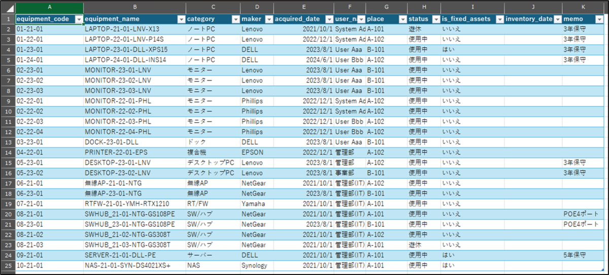 図表3-1 元データ(Excelテーブル)の用意