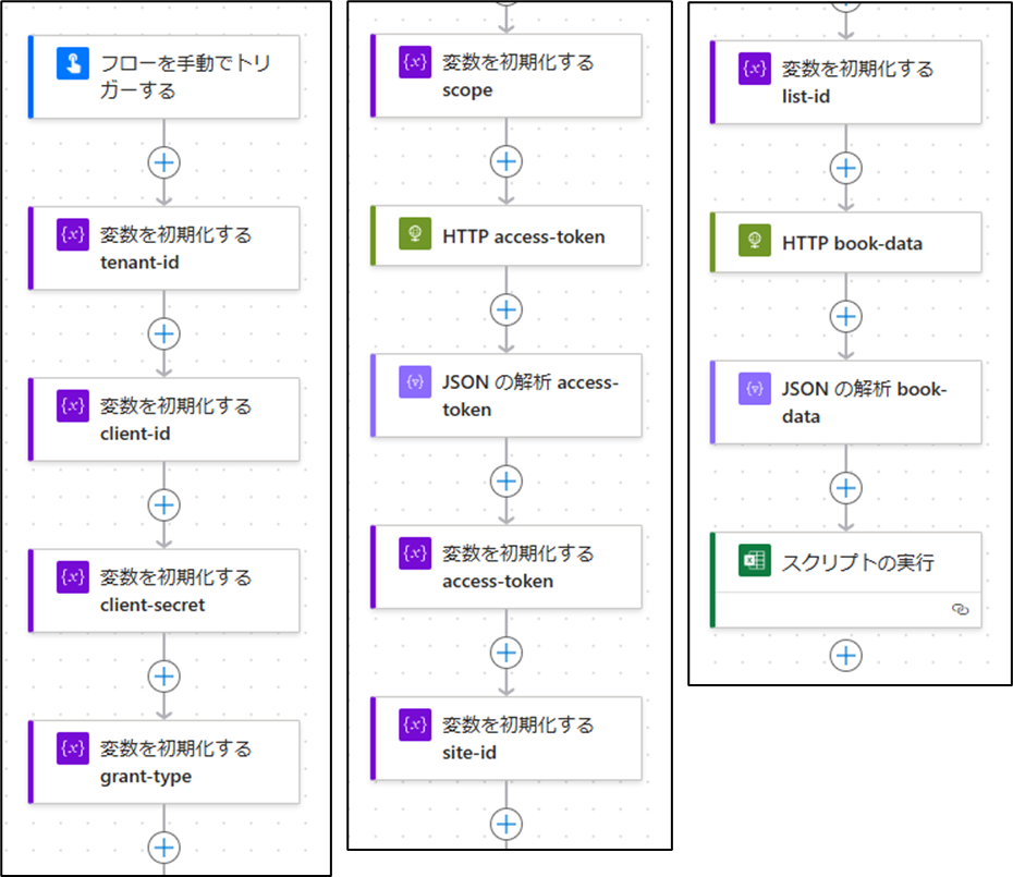 図表4-3 PowerAutomate フロー全体の処理