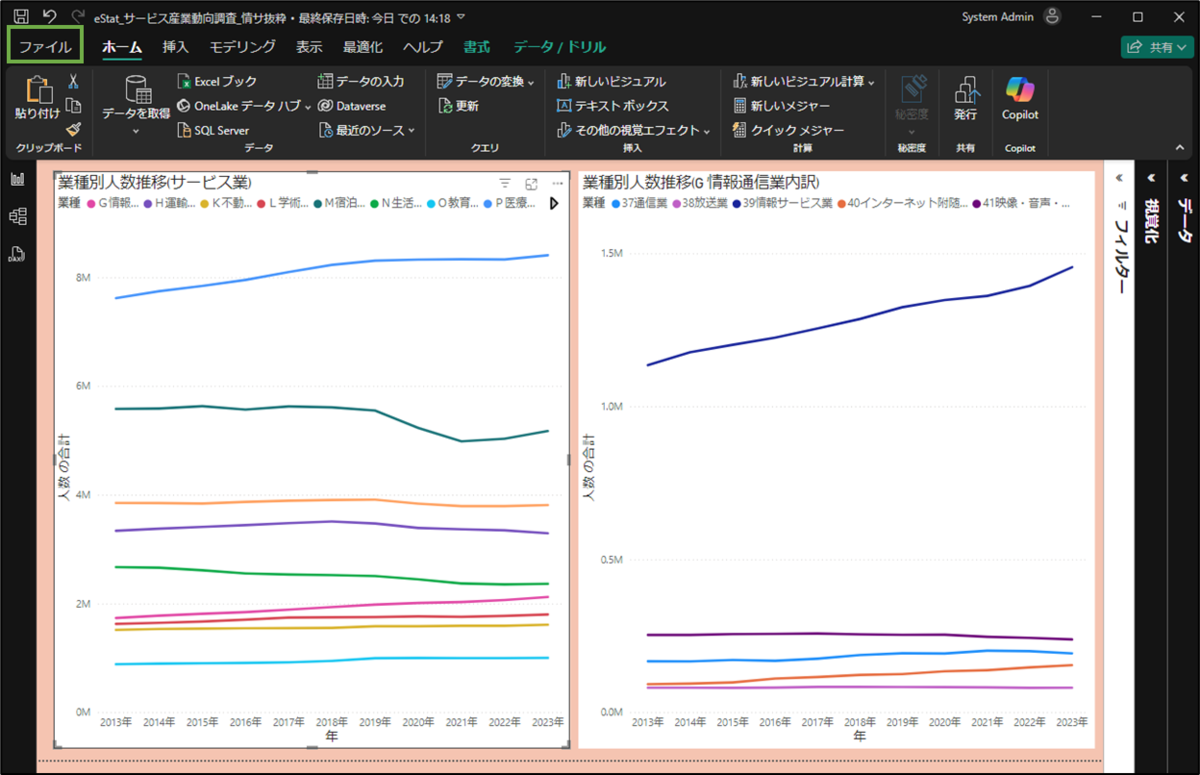 図表7-4 Power BI Desktopのレポートビューでレポート作成