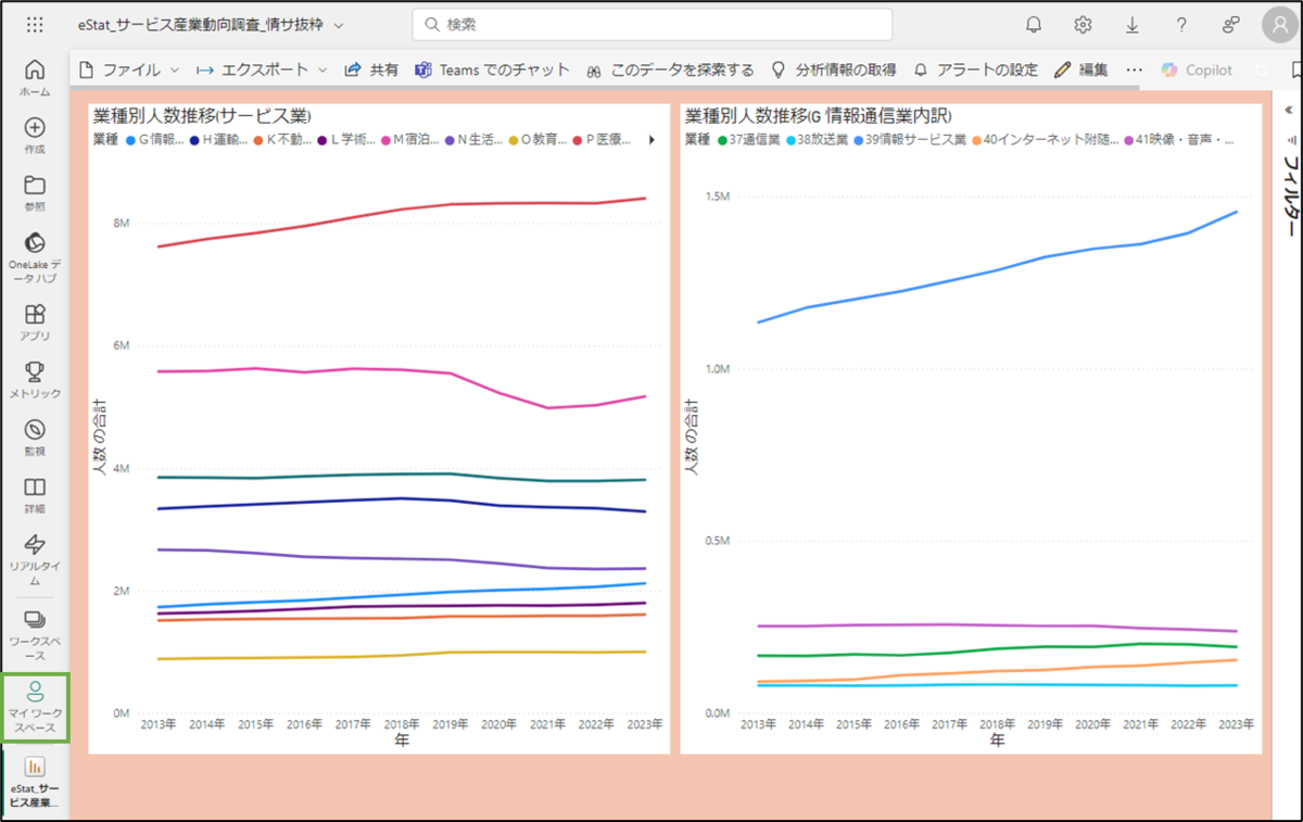 図表8-1 Power BI Service上でレポート確認