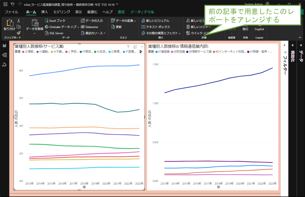 図表1-1 e-Statの統計データを使ったPower BIのレポート
