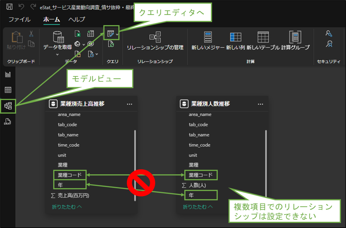 図表2-1 モデルビューでの複数項目のリレーションは不可
