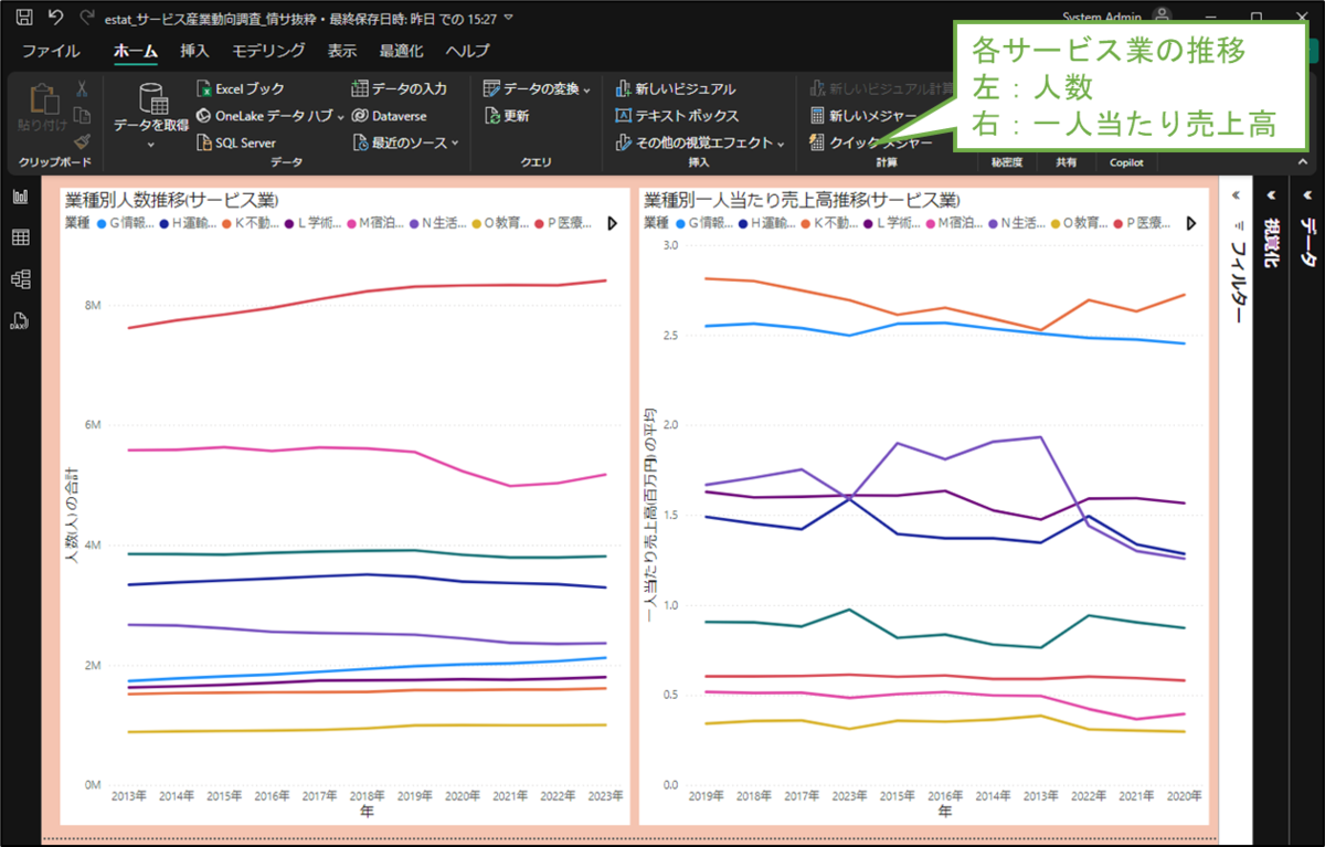 図表3-7 追加した列を使ったグラフ(右側)(サービス業)
