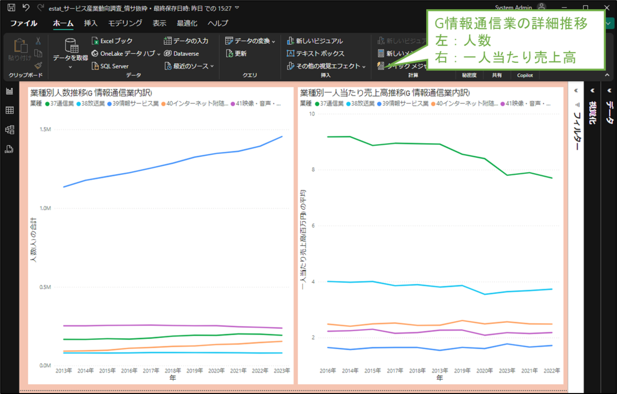 図表3-8 追加した列を使ったグラフ(右側)(情報通信業内訳)