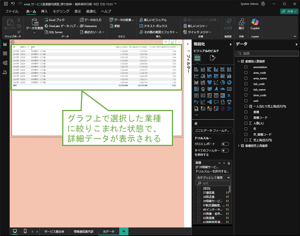 図表4-3 ドリルスルーの動作確認(ドリルスルー先の表示)