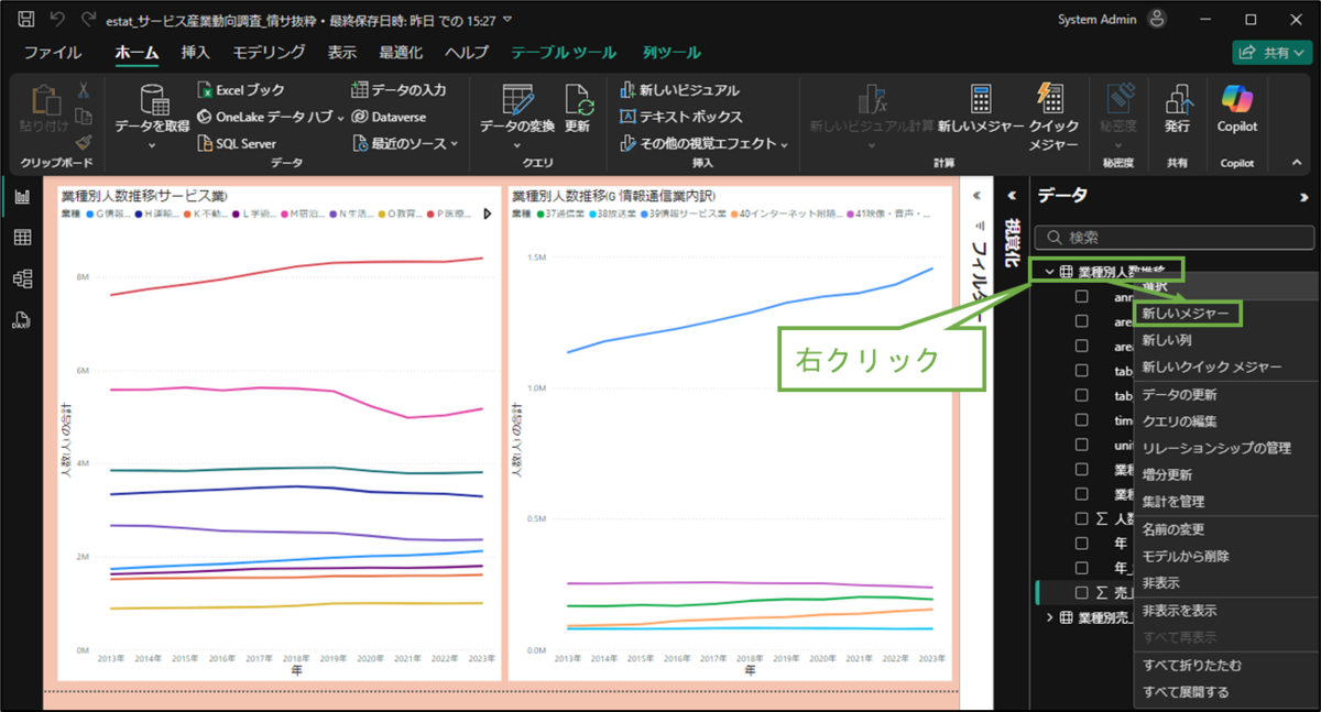 図表5-1 メジャーの作成へ