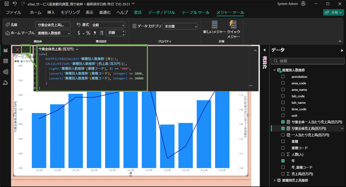 図表5-2 メジャーの設定(サービス業全体の売上高)