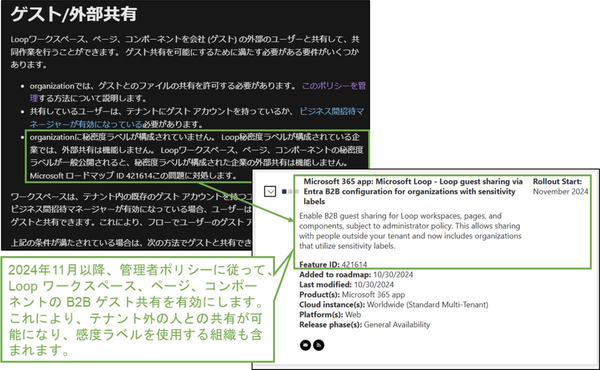 図表3-1 Loopワークスペースへの外部共有に関する公式記事