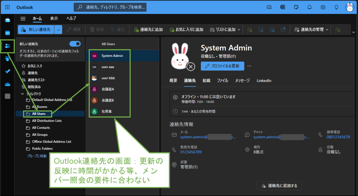 図表1-1 Outlook連絡先(Entra IDのユーザー情報)