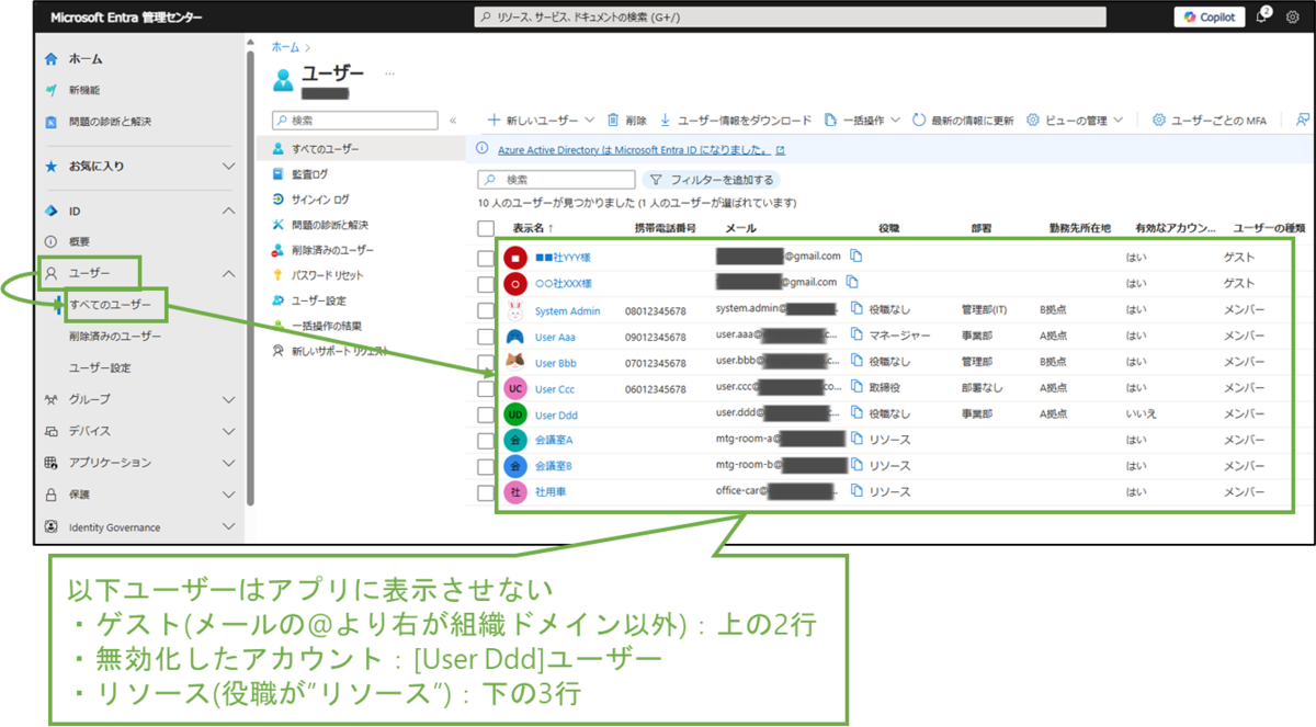 図表2-2 Entra管理センターのユーザー一覧