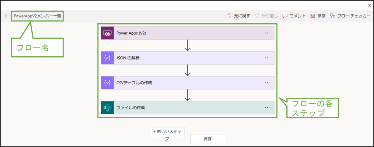 図表6-4 PowerAutomateフローの概観