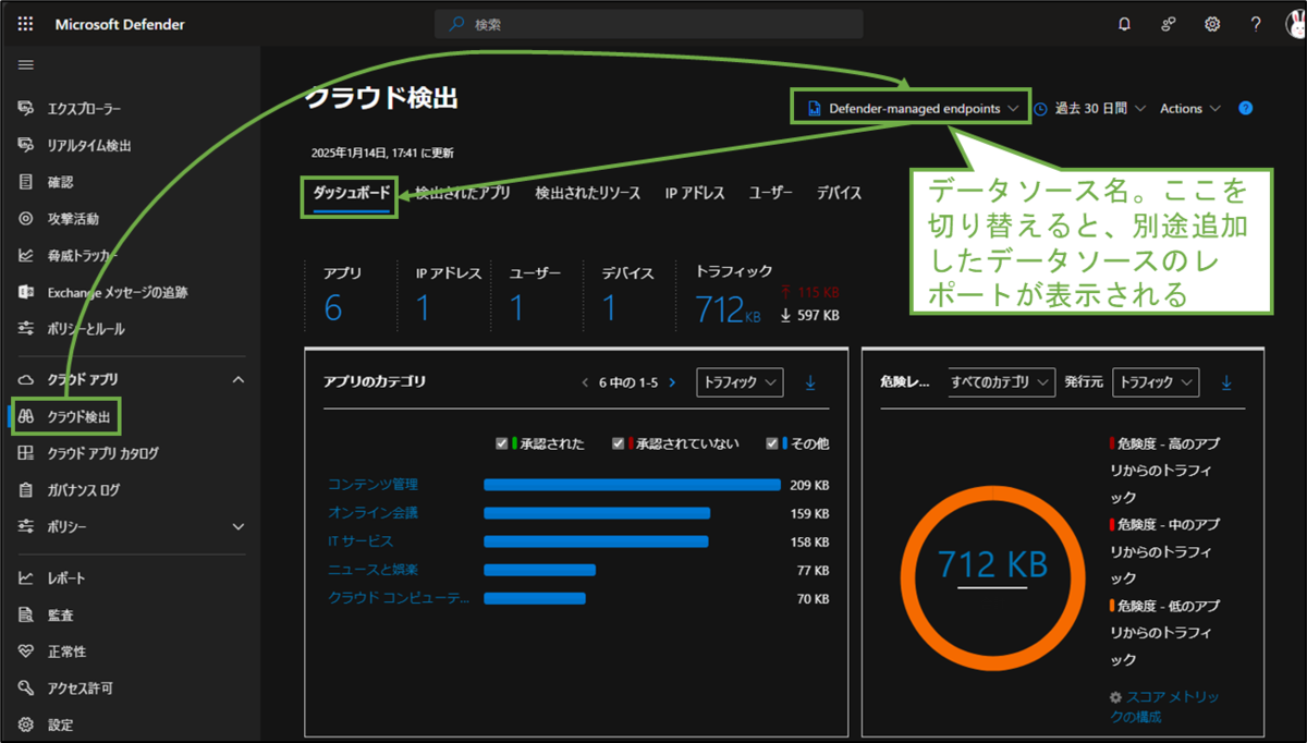図表4-1 クラウド検出レポート(ダッシュボード)