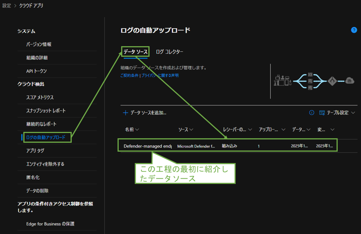 図表4-4 クラウド検出のログ自動アップロード設定