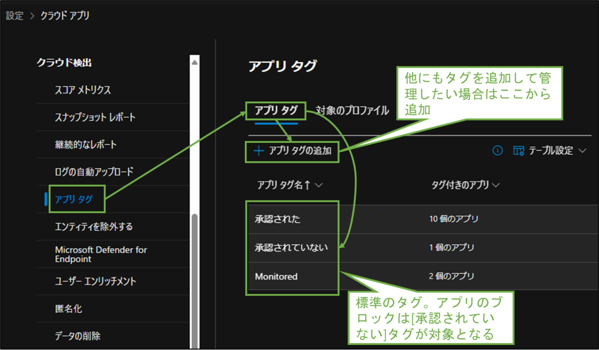 図表5-2 クラウド検出のアプリタグ設定