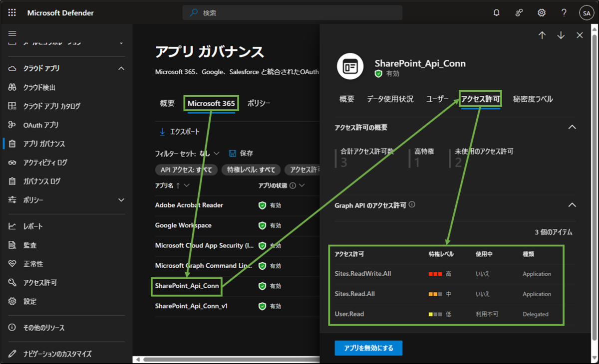 図表7-5 作成されたアプリガバナンスのレポート(Microsoft365)