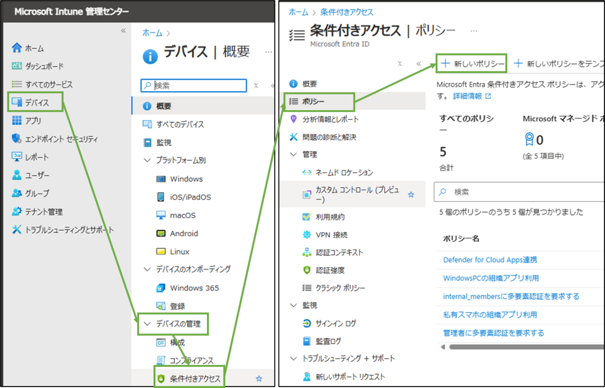 図表9-1 Intune管理センターの条件付きアクセスポリシー作成へ