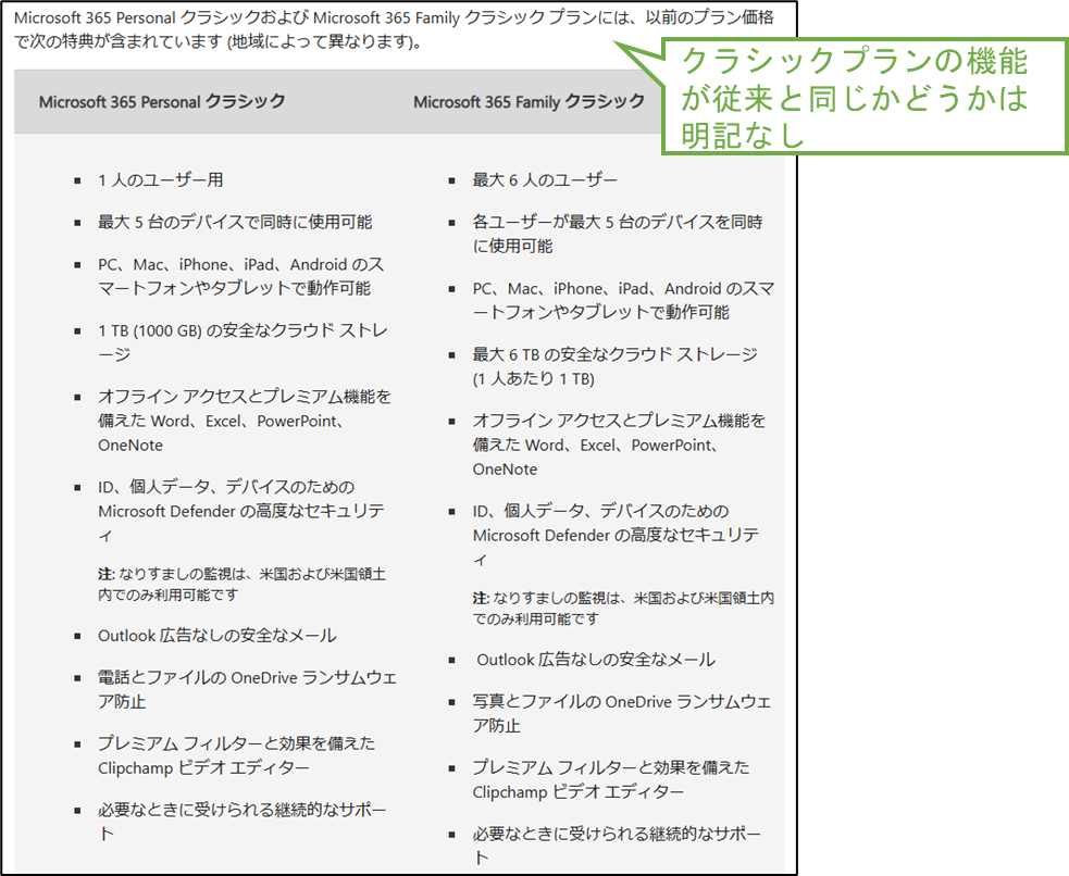 図表1-3 家庭向けMicrosoft 365クラシックプランの詳細