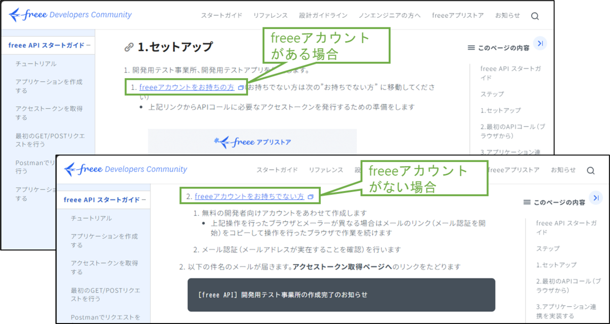 図表2-1 freee APIスタートガイド