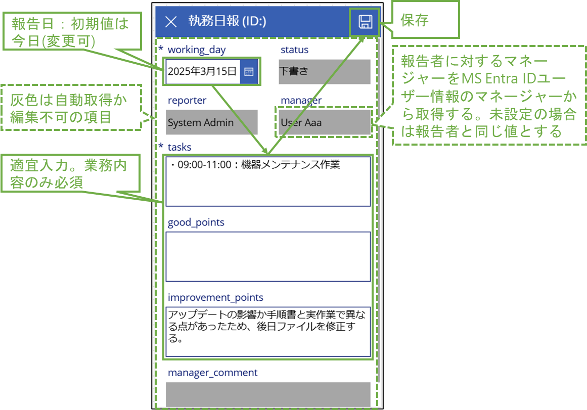 図表2-2 完成イメージ(編集画面)