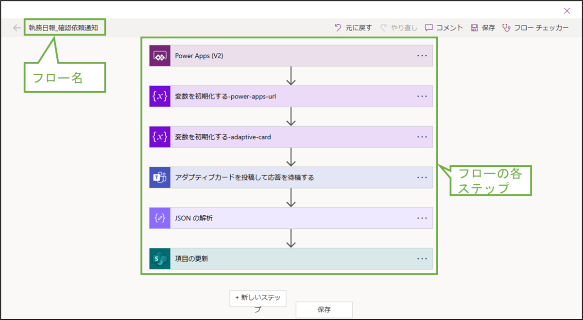 図表9-2 PowerAutomateフローの概観