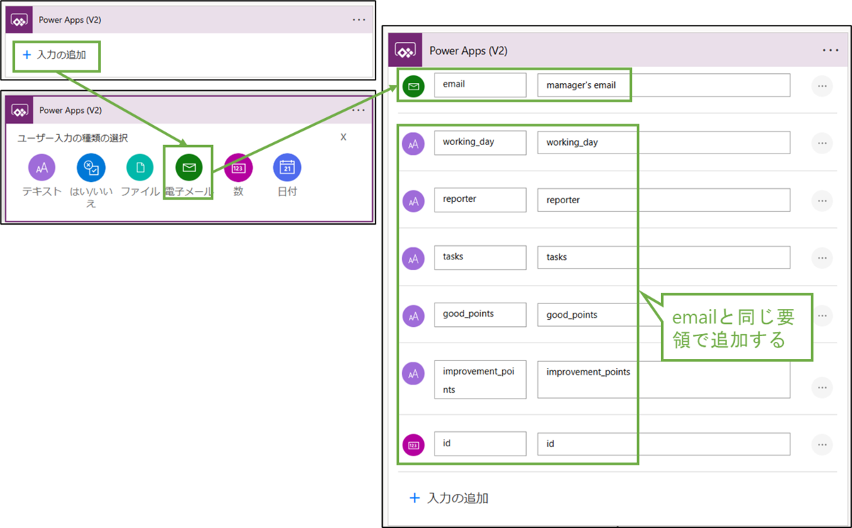 図表9-3 PowerAutomateフロー設定(PowerAppsからの引数)