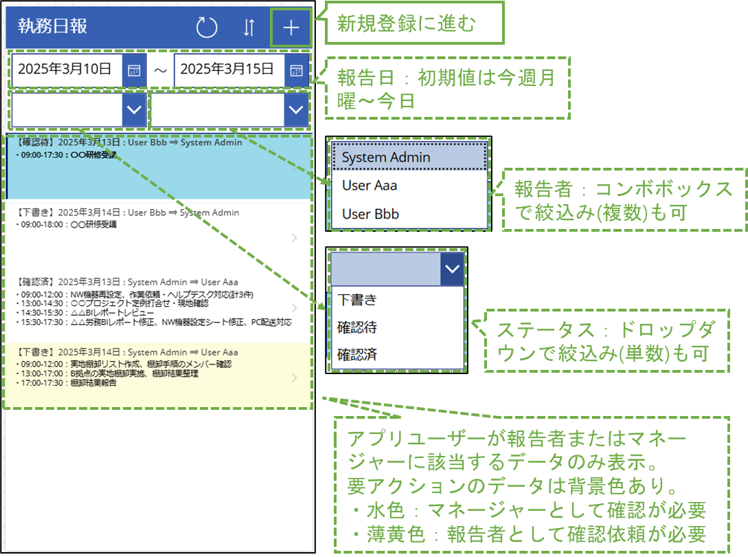 図表2-1 完成イメージ(一覧画面)