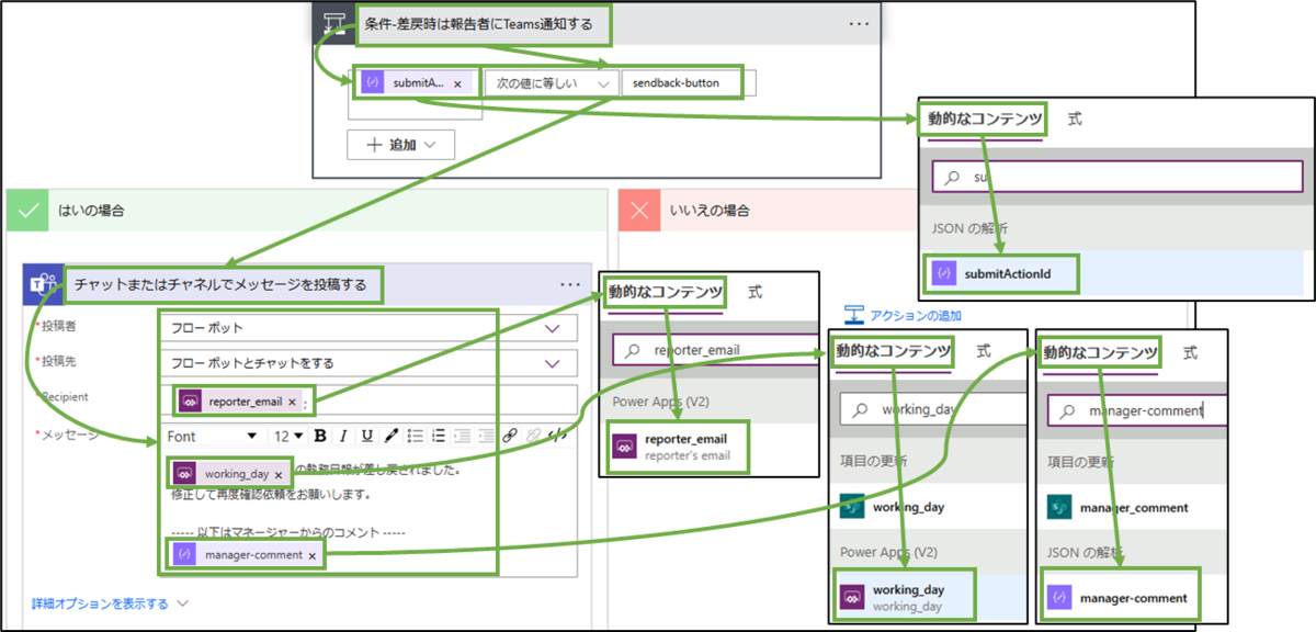 図表2-10 PowerAutomateフロー変更(条件,Teams投稿)