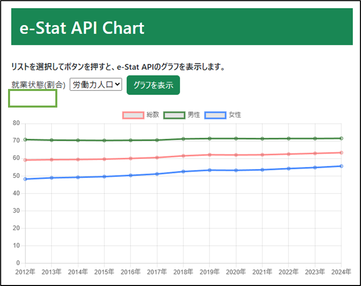 図表7-5 アップグレード後のWebアプリの動作確認