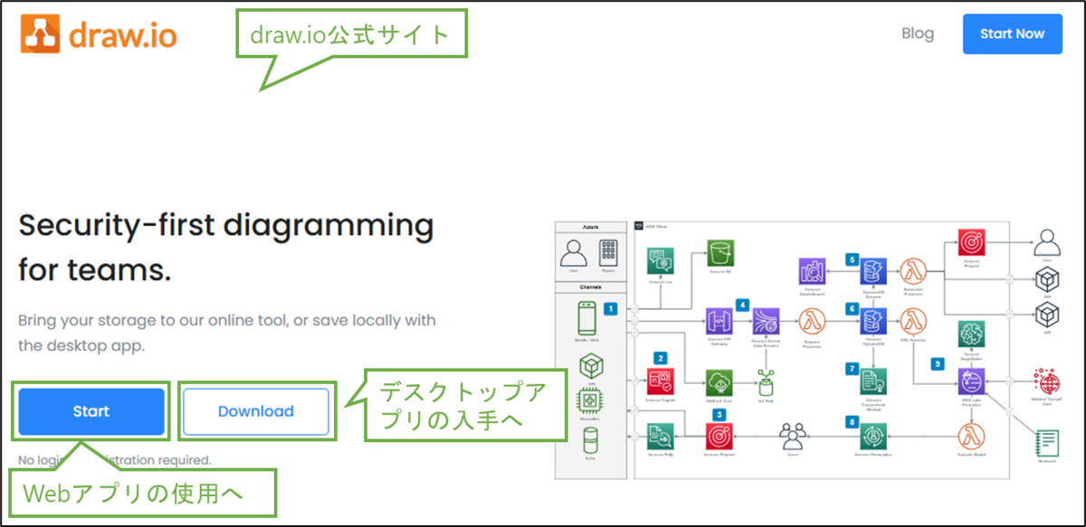 図表1-1 draw.io公式サイト