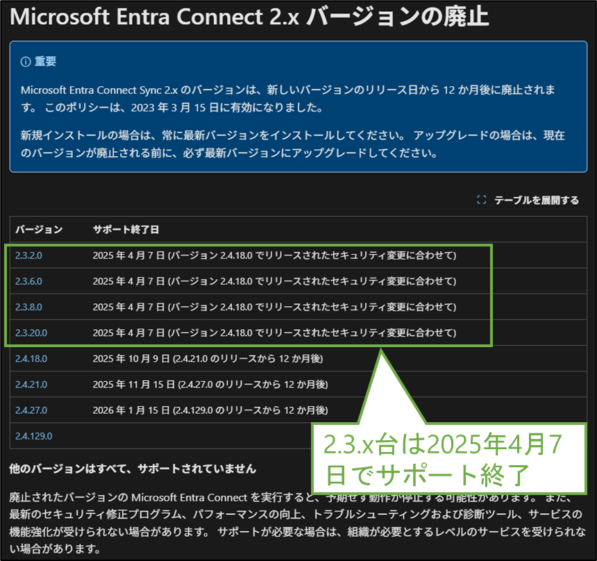 図表8-1 バージョン2.xのサポート終了日に関する公式記事