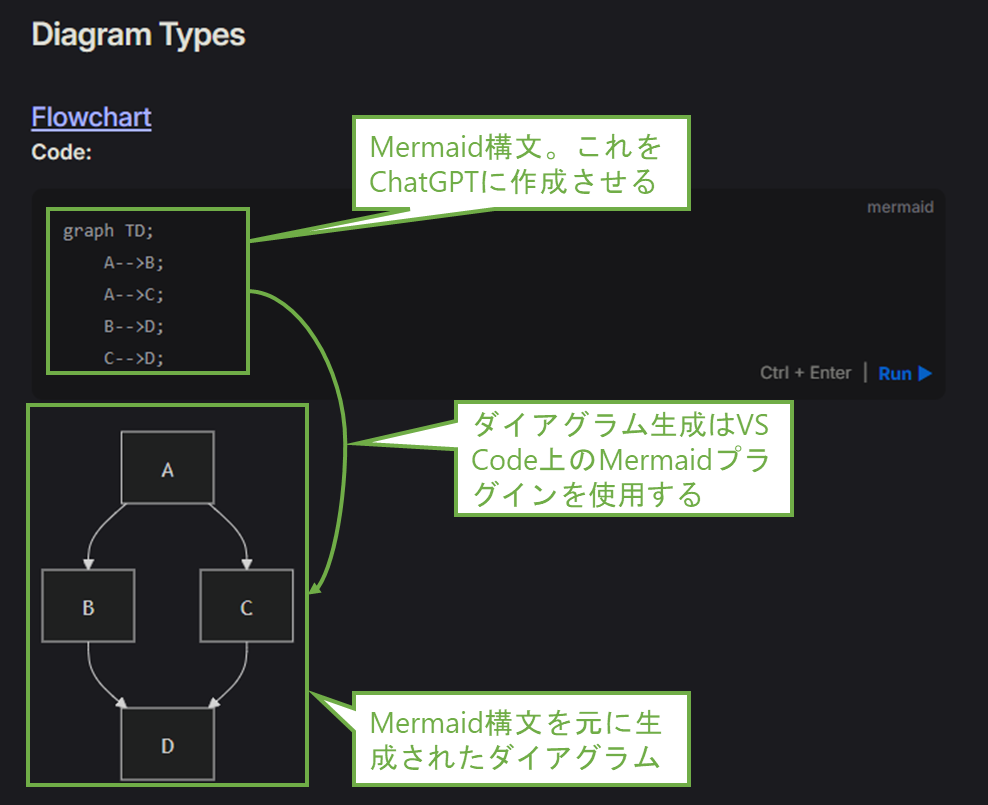 Mermaid&ChatGPT】コードからダイアグラムを逆起こし - IT Hands-on Lab