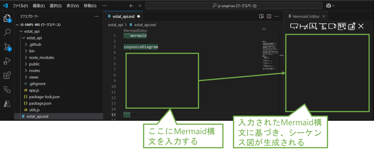 図表2-4 Mermaid Graph Editorの基本操作(Mermaid構文からダイアグラム生成)