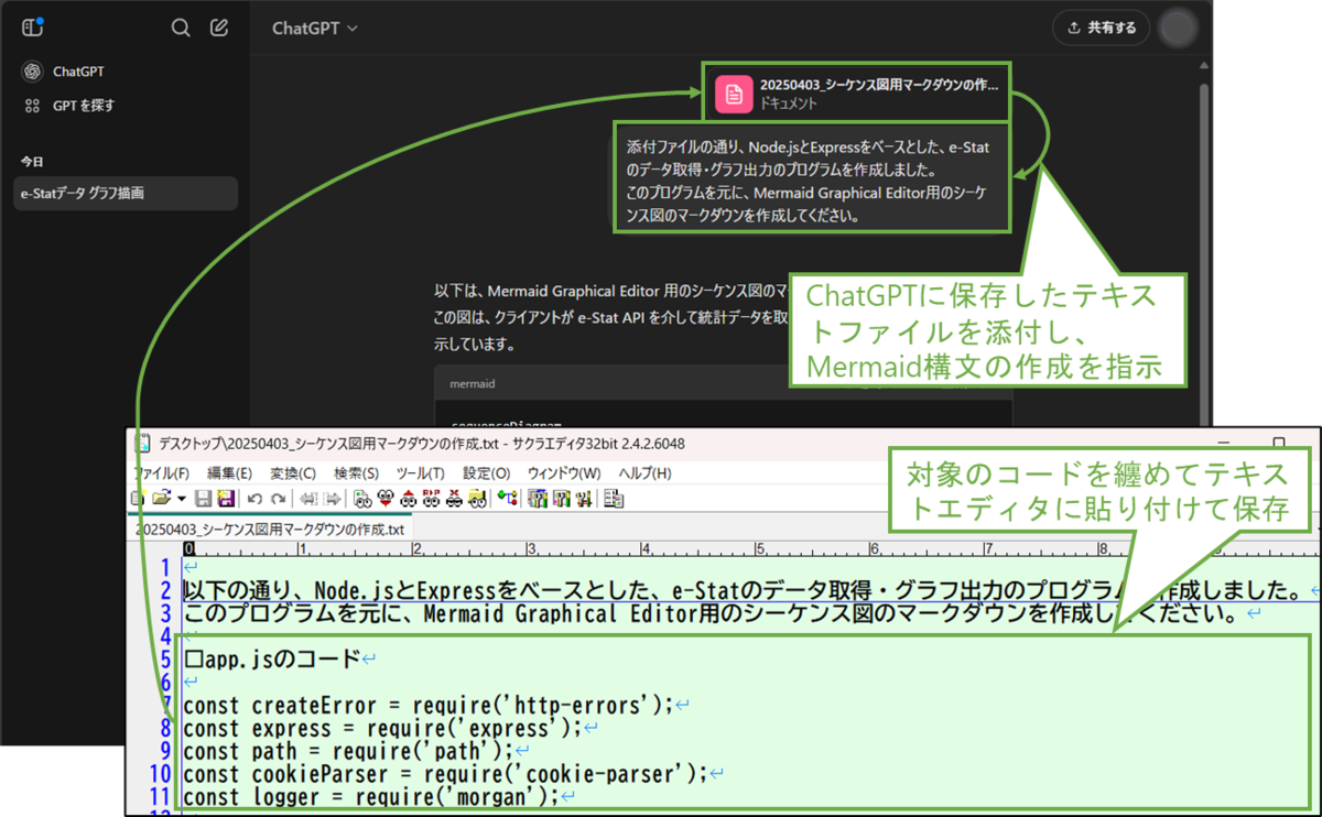 図表3-1 ChatGPTへのMemaid構文の作成指示(シーケンス図)