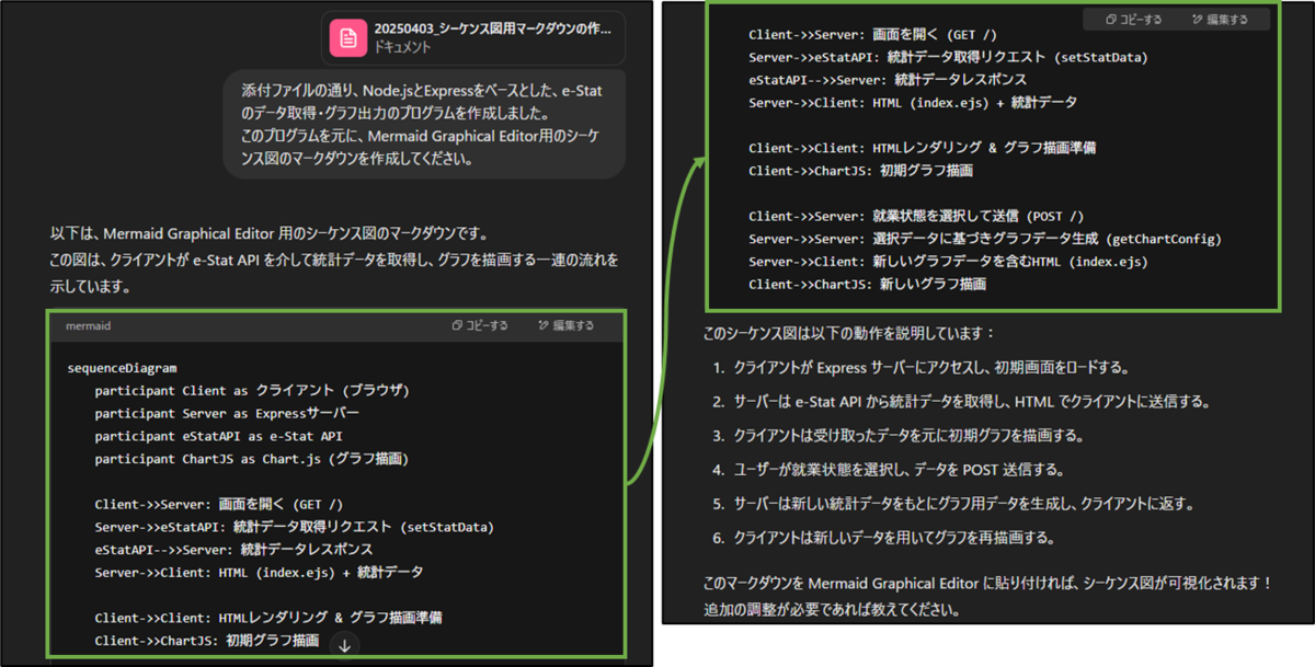 図表3-2 ChatGPTによるMemaid構文の作成結果(シーケンス図)