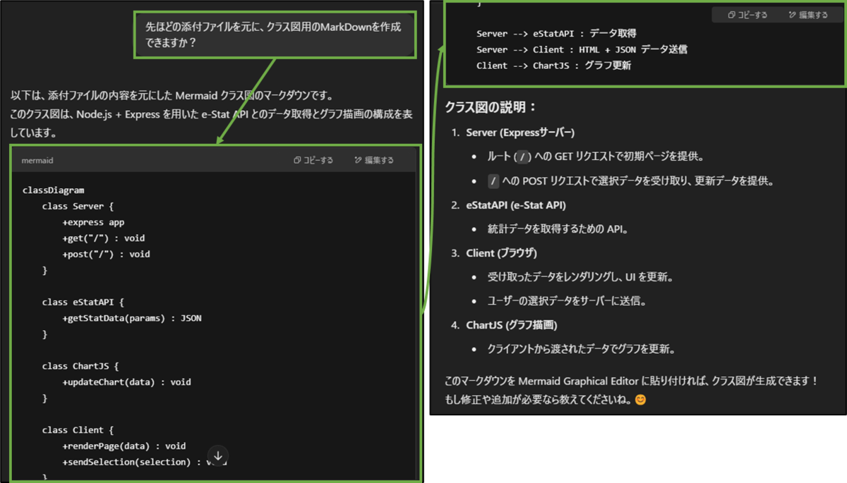 図表3-3 ChatGPTへのMemaid構文の作成指示(クラス図)