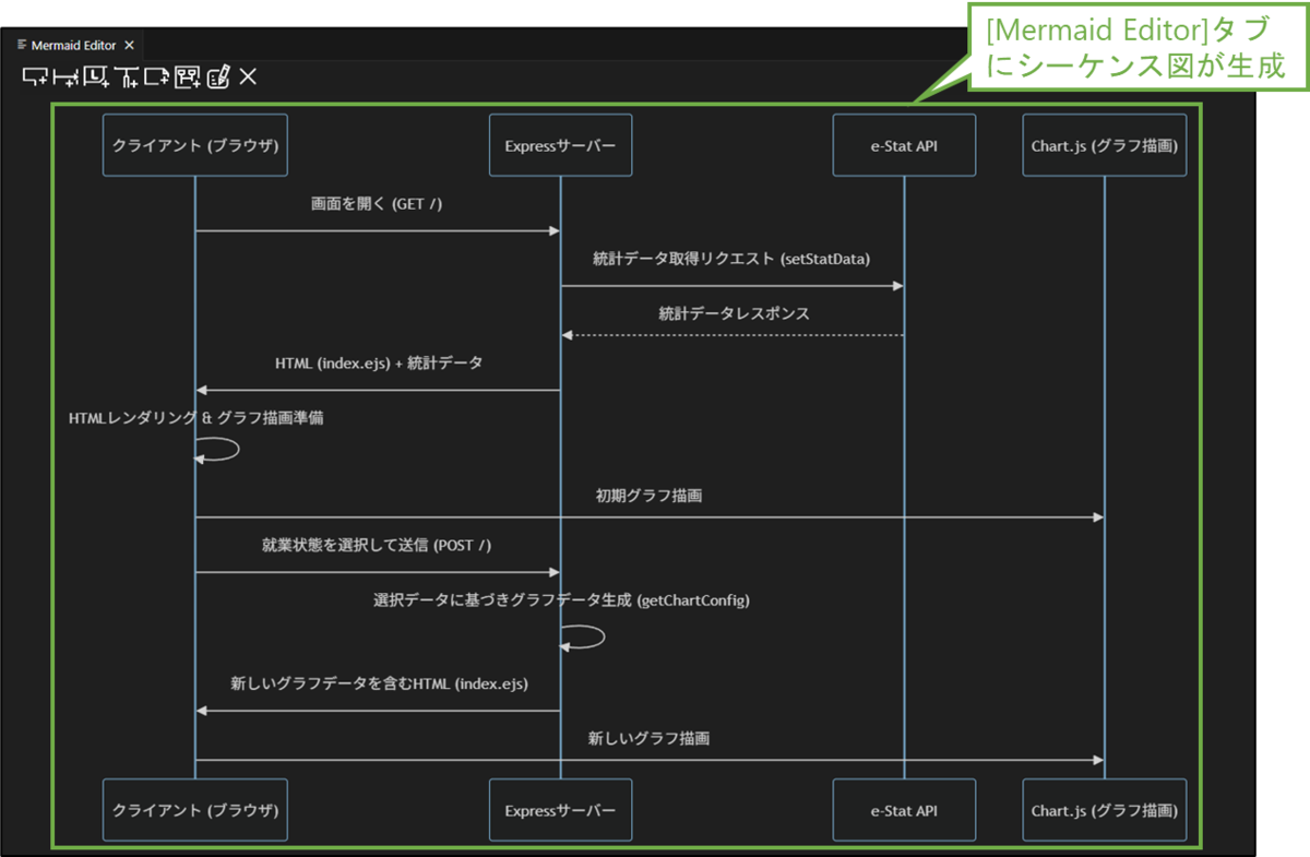 図表4-2 Memaid構文からダイアグラム生成(シーケンス図)