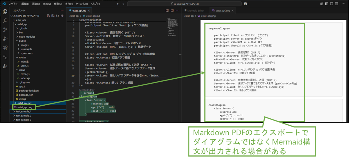 図表5-1 PDFファイル出力エラー(Mermaid構文が出力)
