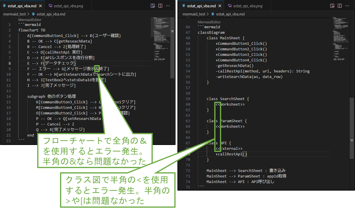 図表5-5 Syntax error発生の原因となる文字の除去