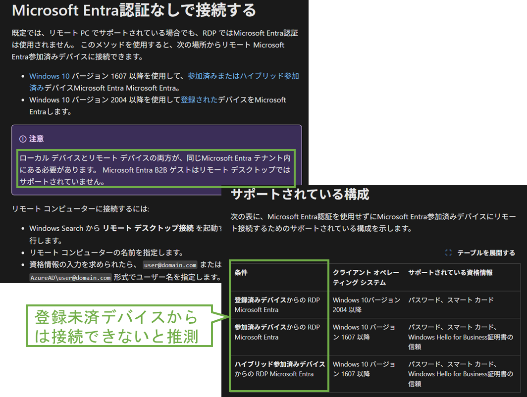図表1-2 MS Entra認証なしの場合の構成に関する公式記事