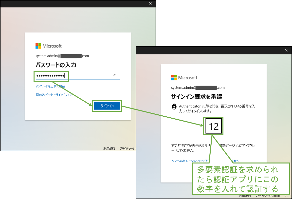 図表2-2 Webアカウント使用時(サインイン)