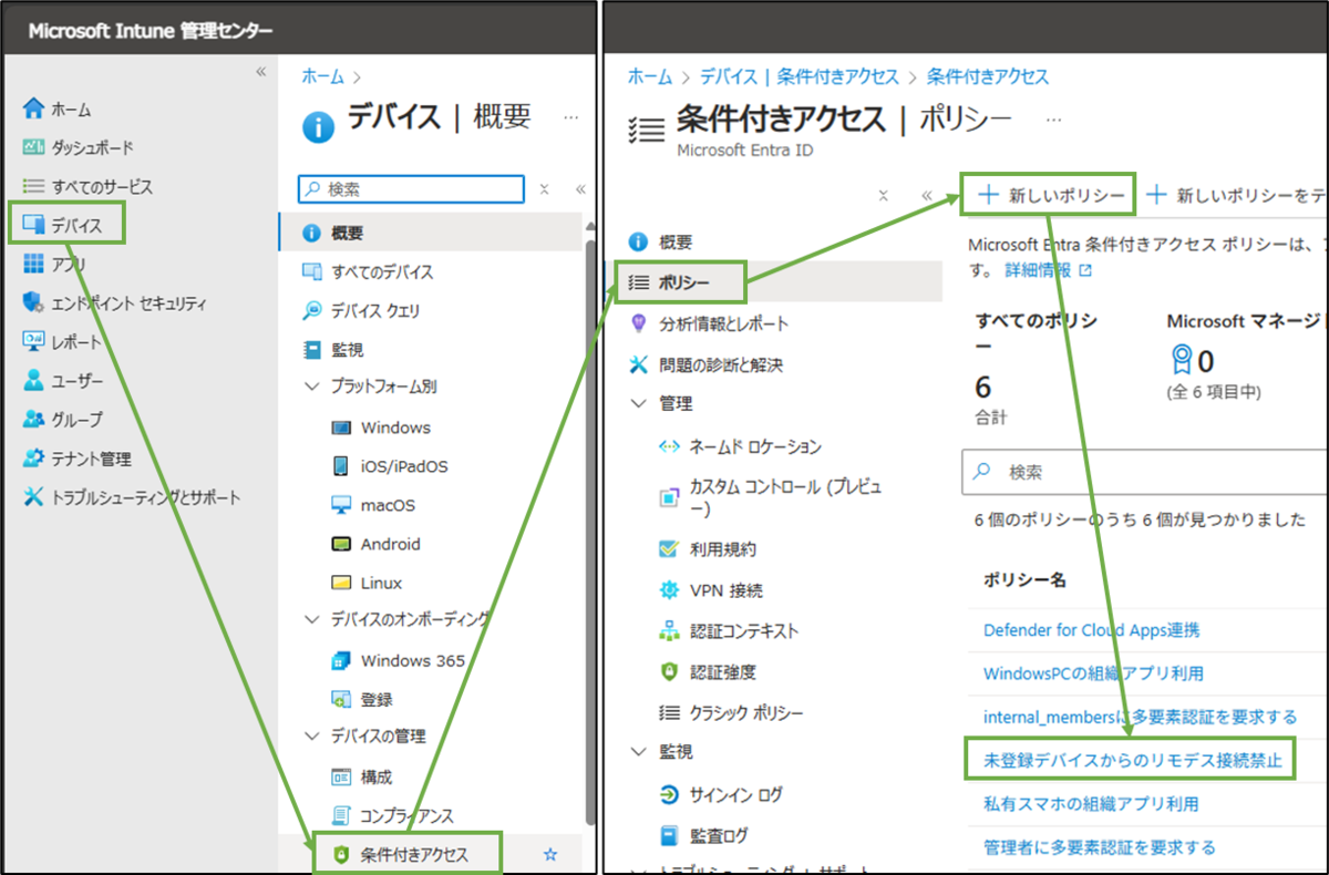 図表4-1 Intune管理センターでの条件付きアクセスポリシー追加へ