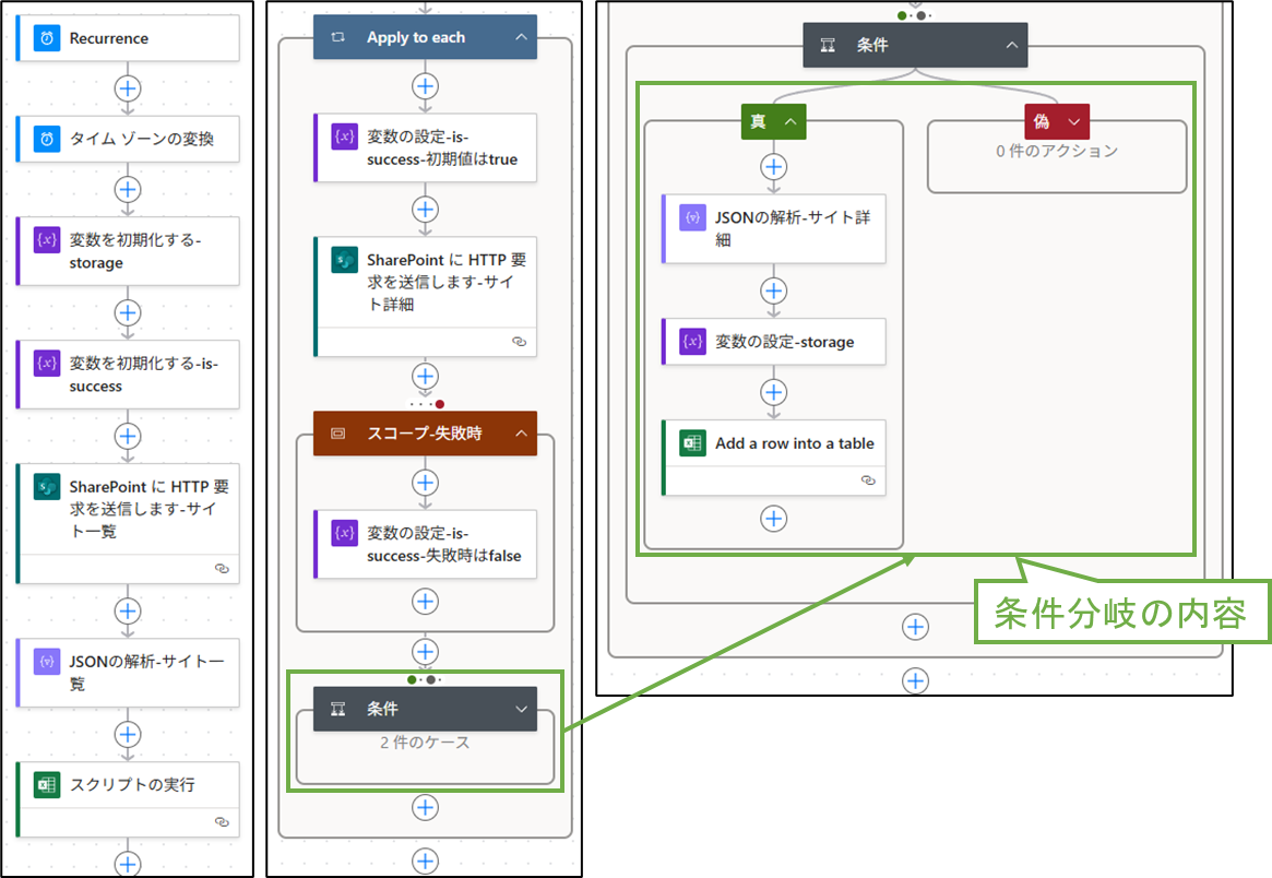 図表4-3 PowerAutomate フロー全体の処理